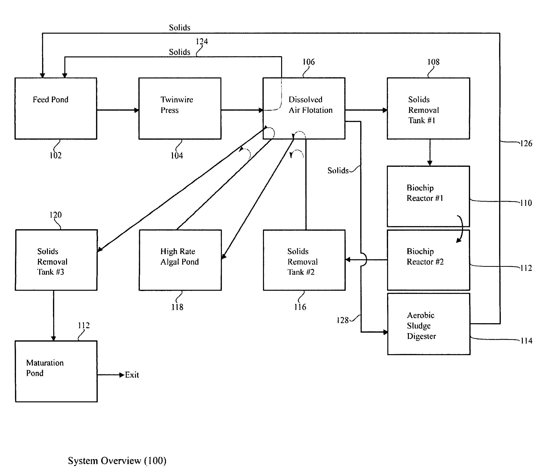 Systems and methods for wastewater treatment