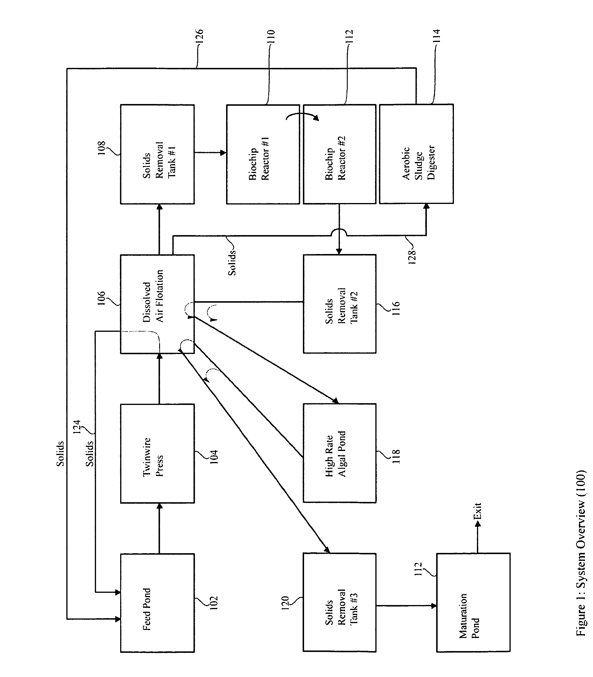 Systems and methods for wastewater treatment