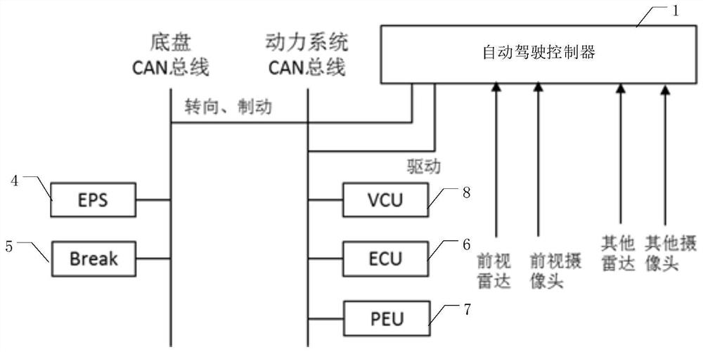 Vehicle driving system and method