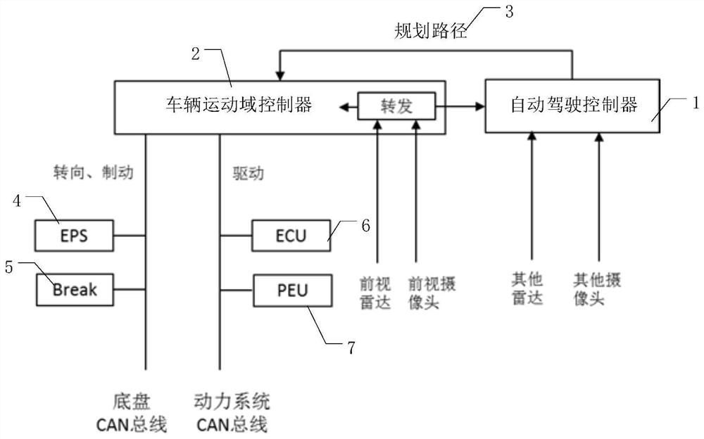 Vehicle driving system and method