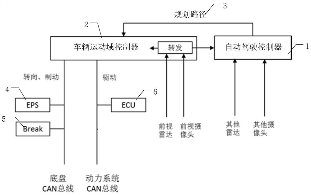 Vehicle driving system and method