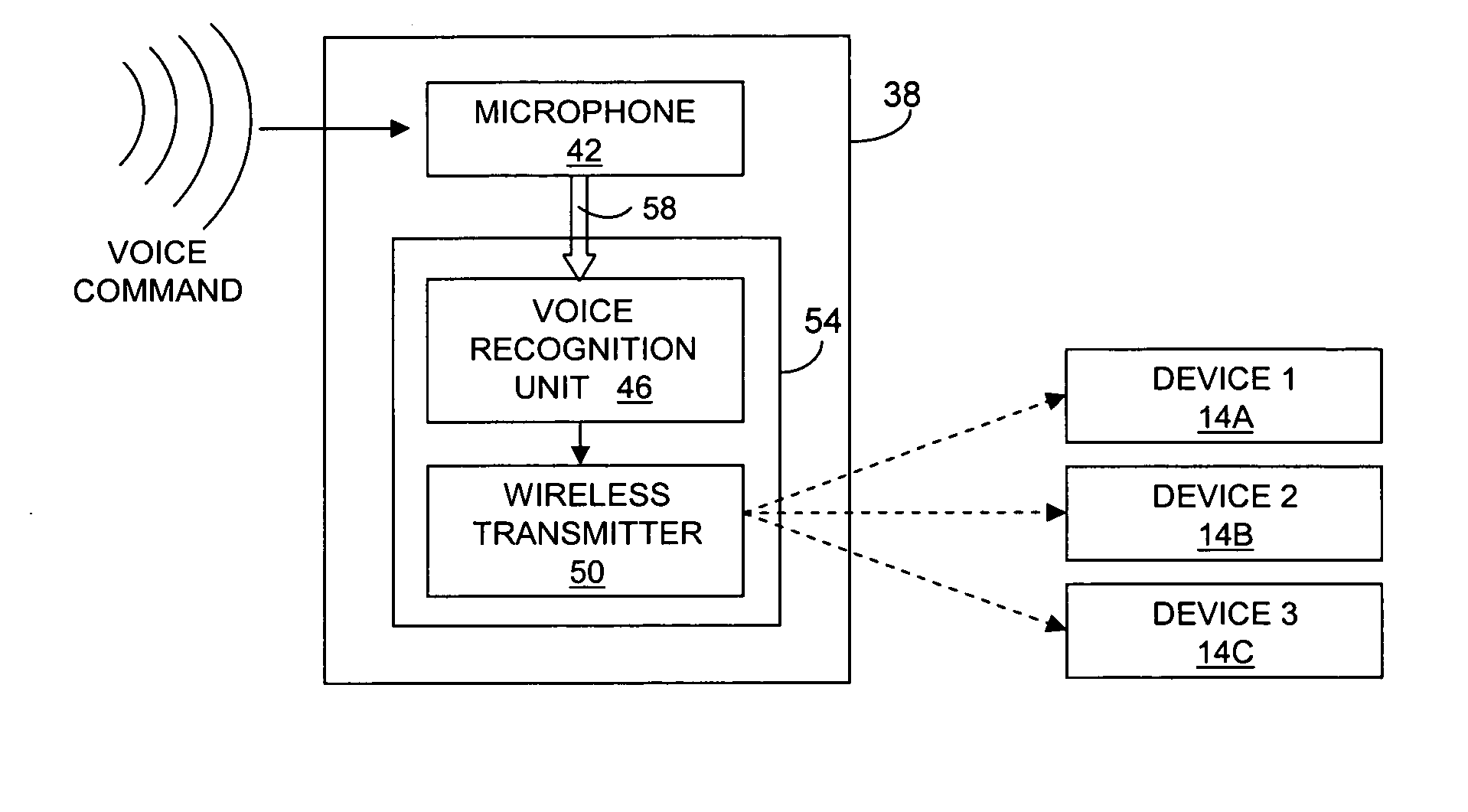 Centralized voice recognition unit for wireless control of personal mobile electronic devices