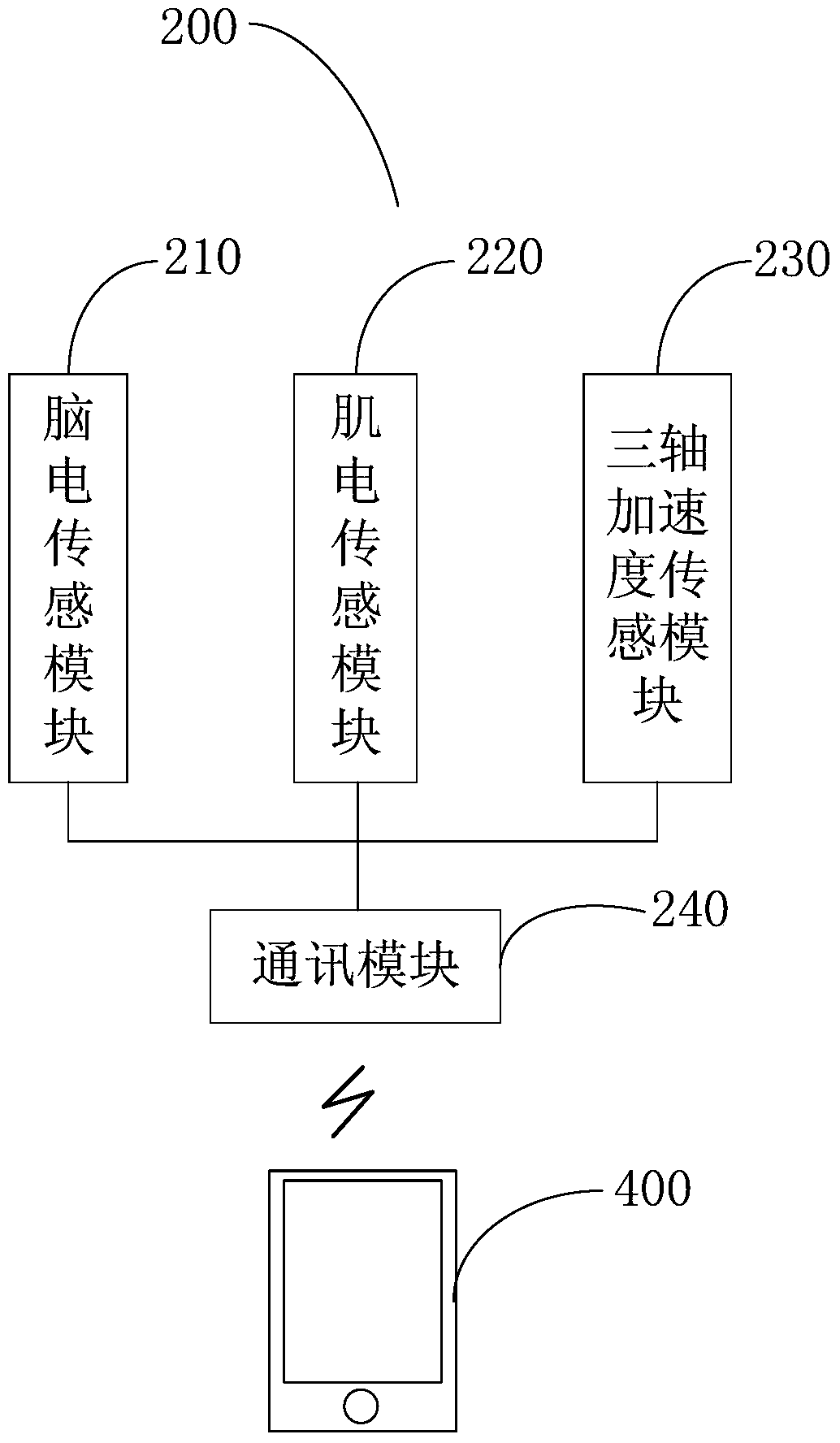 Physiological data detection system, detection device, terminal equipment, data analysis method