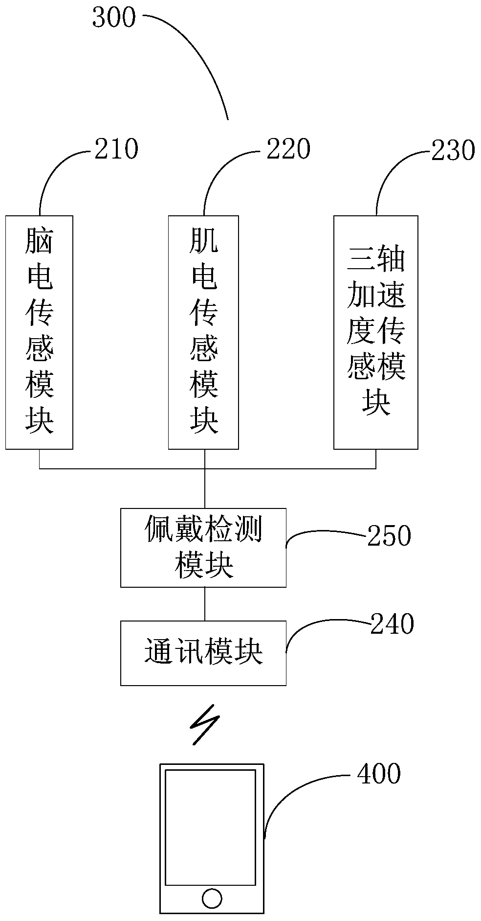 Physiological data detection system, detection device, terminal equipment, data analysis method