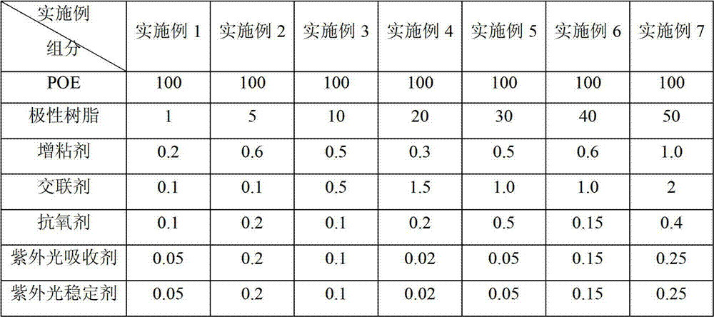 Aging-resistant glue film for packaging solar cell and preparation method for glue film