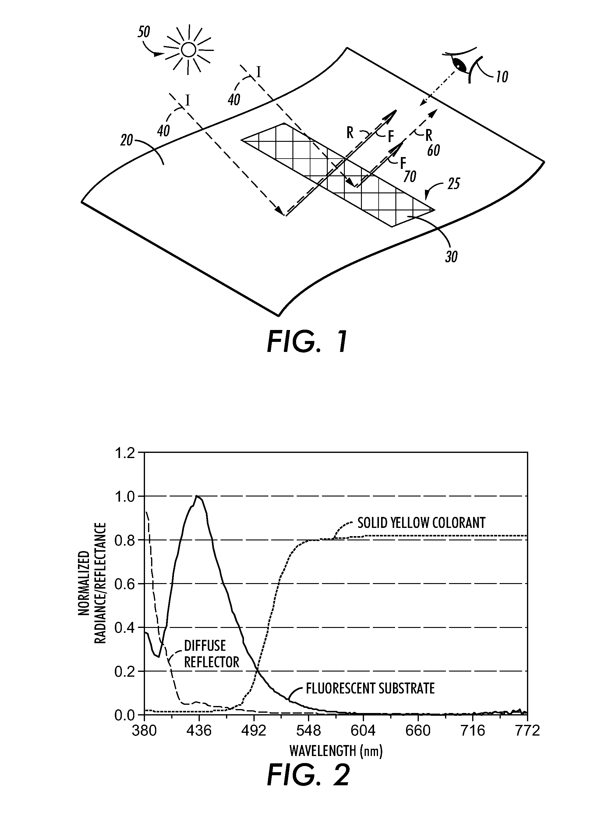 Substrate fluorescent non-overlapping dot patterns for embedding information in printed documents