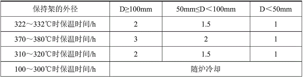 Polytetrafluoroethylene composite, polytetrafluoroethylene composite holder for bearing and preparation method of polytetrafluoroethylene composite holder for bearing