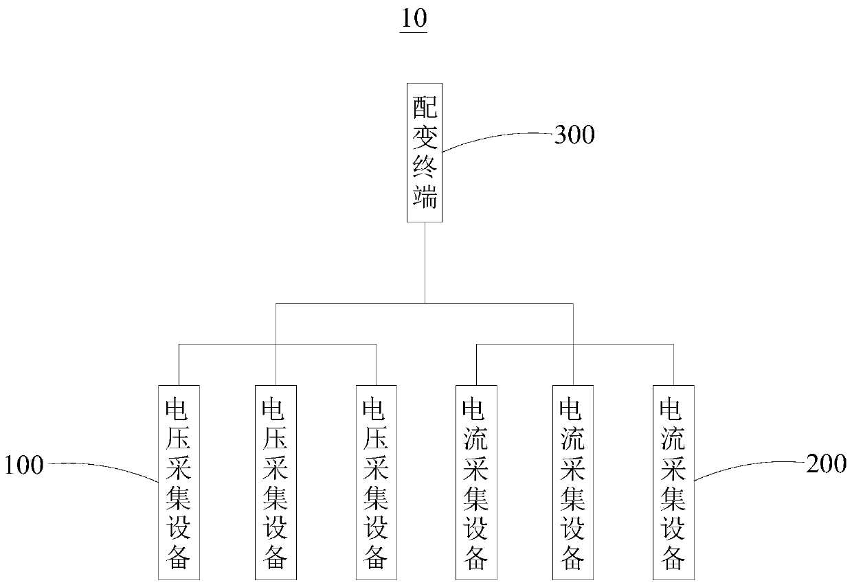 Power distribution network fault detection apparatus, system and method