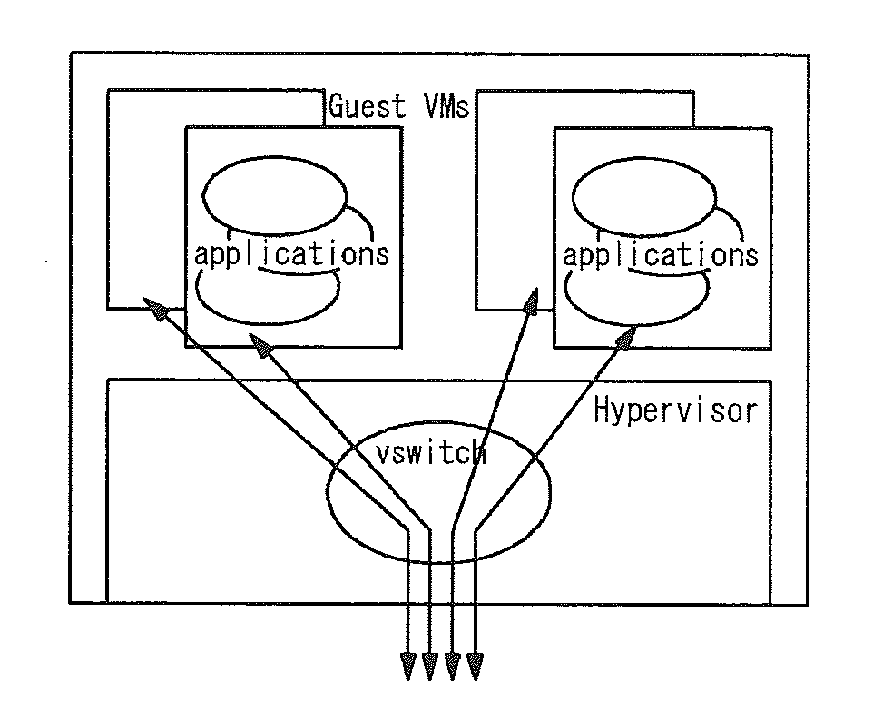 Network system, controller, and flow control method
