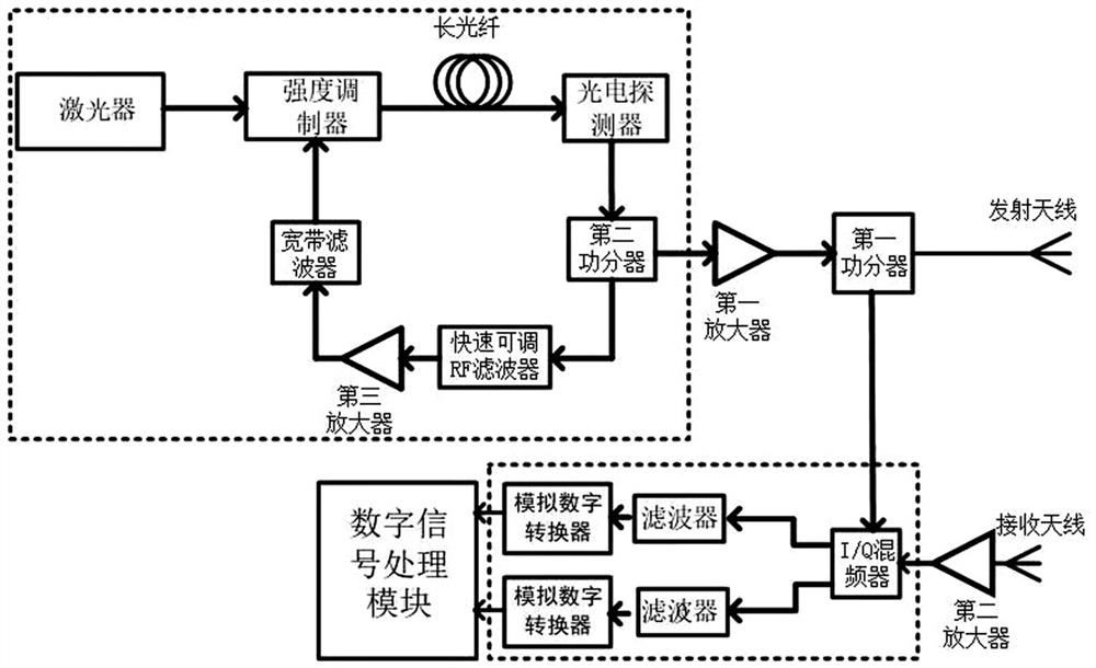 Stepping frequency radar based on Fourier mode-locked optoelectronic oscillator