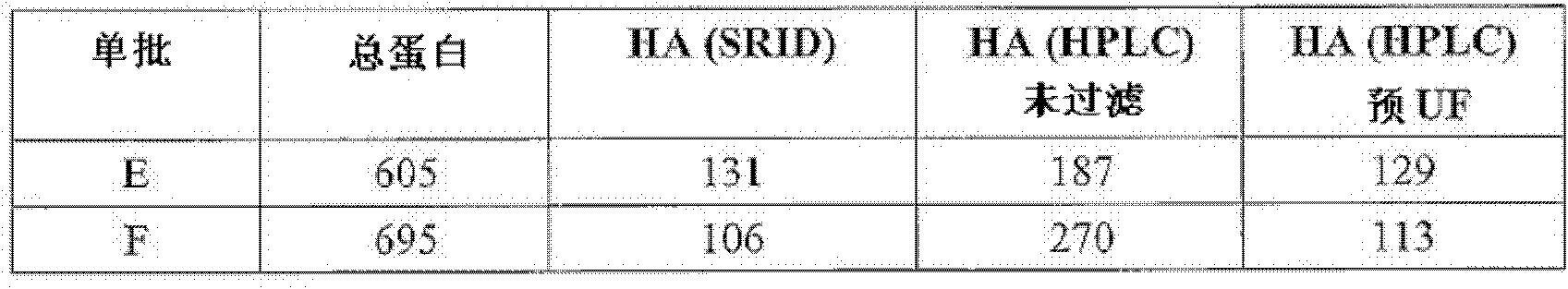 Assays for influenza virus hemagglutinins