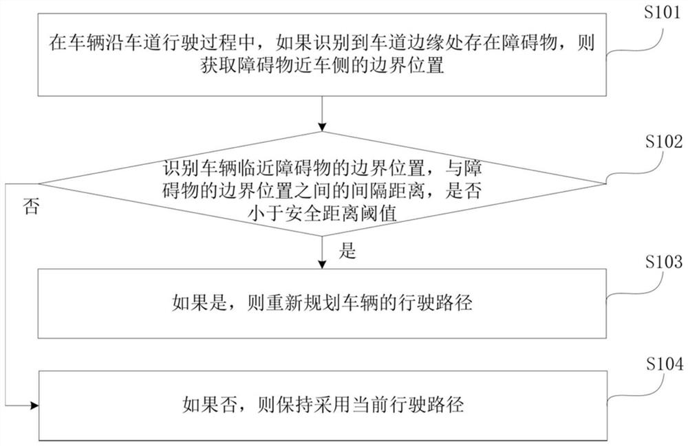 Vehicle control method, device, device and medium based on obstacle recognition