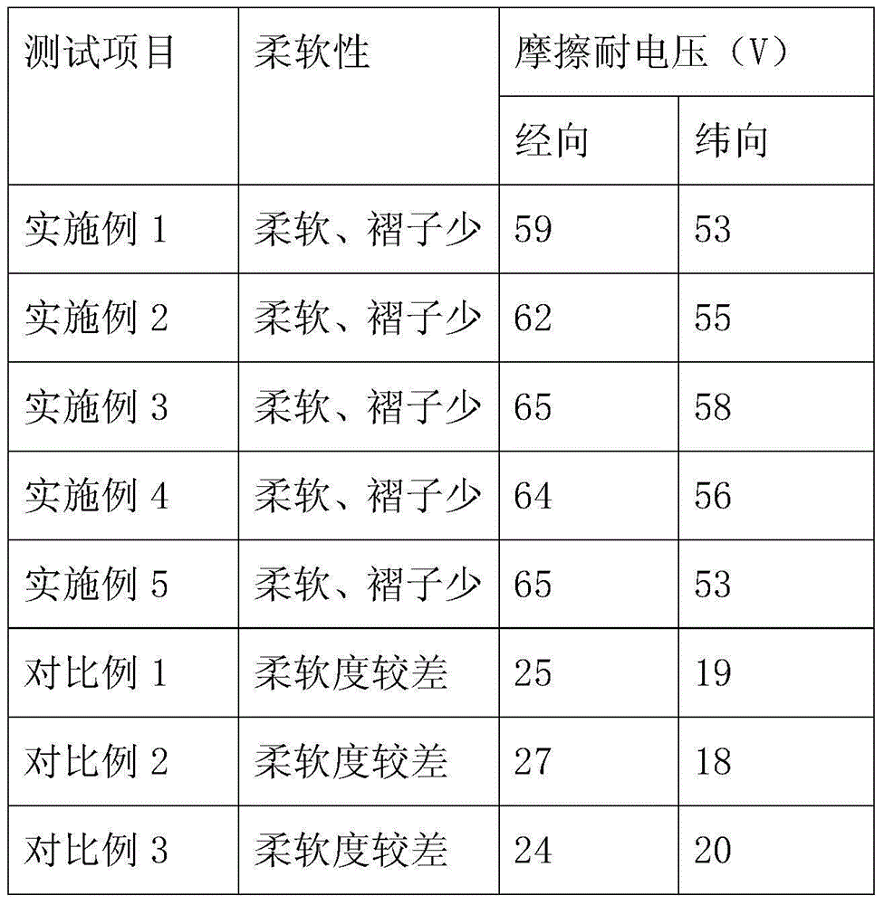 Novel antistatic and sterilization fiber treatment material and preparation method thereof