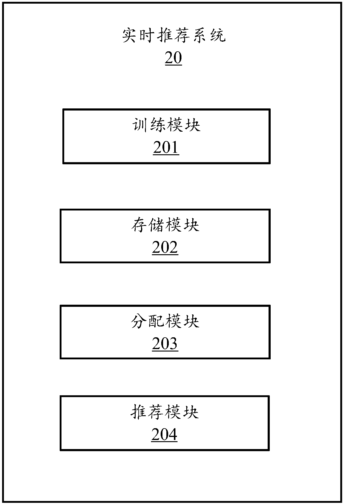Real-time recommendation method, electronic device and computer readable storage medium