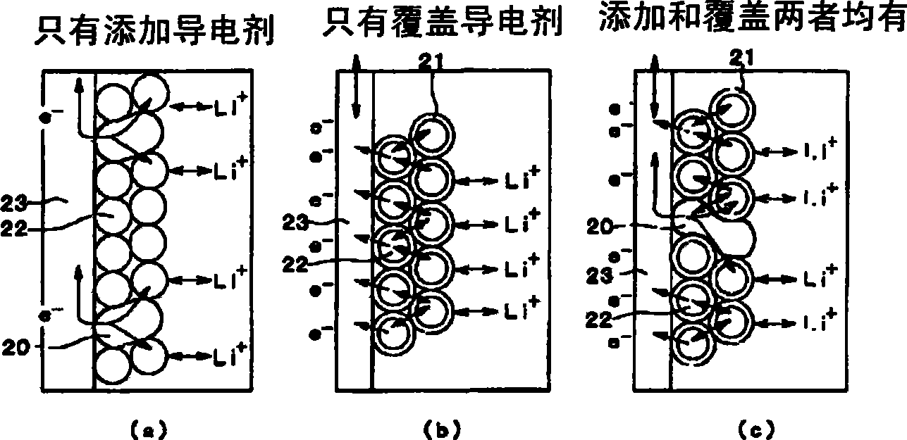 Secondary battery and anode active substance