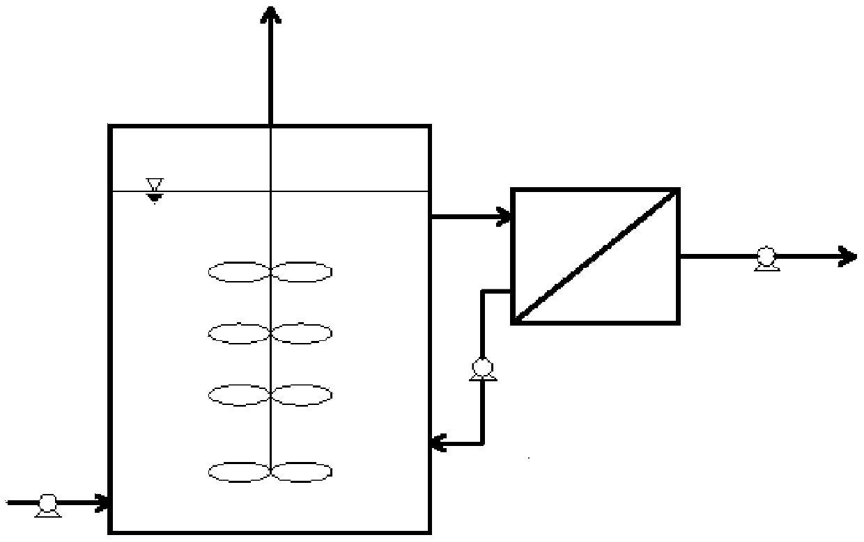 Anaerobic-micro-aerobic membrane bioreactor and operation method thereof