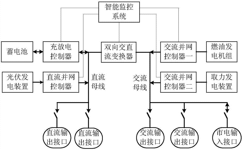 Vehicle-mounted intelligent power supply system