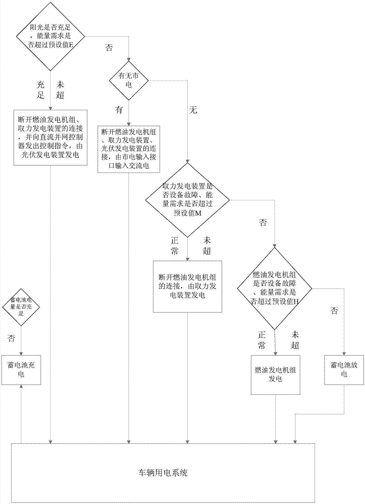 Vehicle-mounted intelligent power supply system