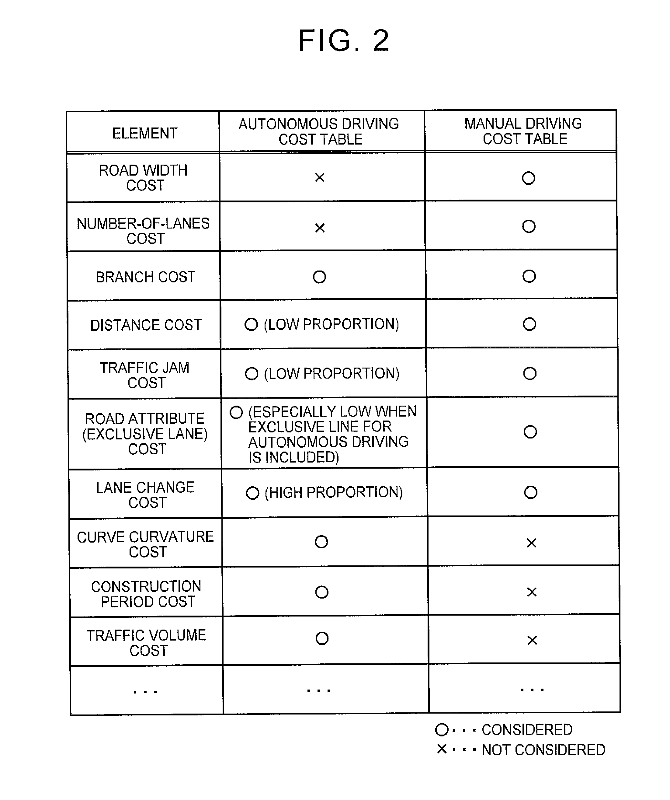 Vehicle navigation route search system, method, and program