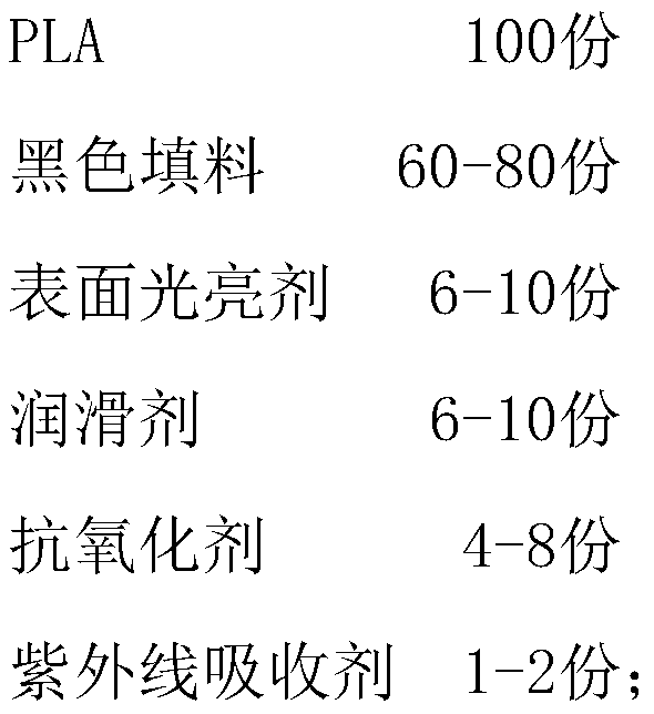 High-gloss black PLA master batch and preparation method thereof