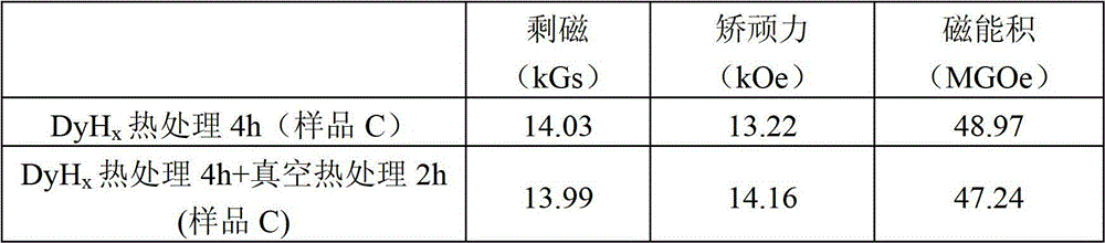 Method for improving coercive force of sintered rare earth-iron-boron permanent magnetic material