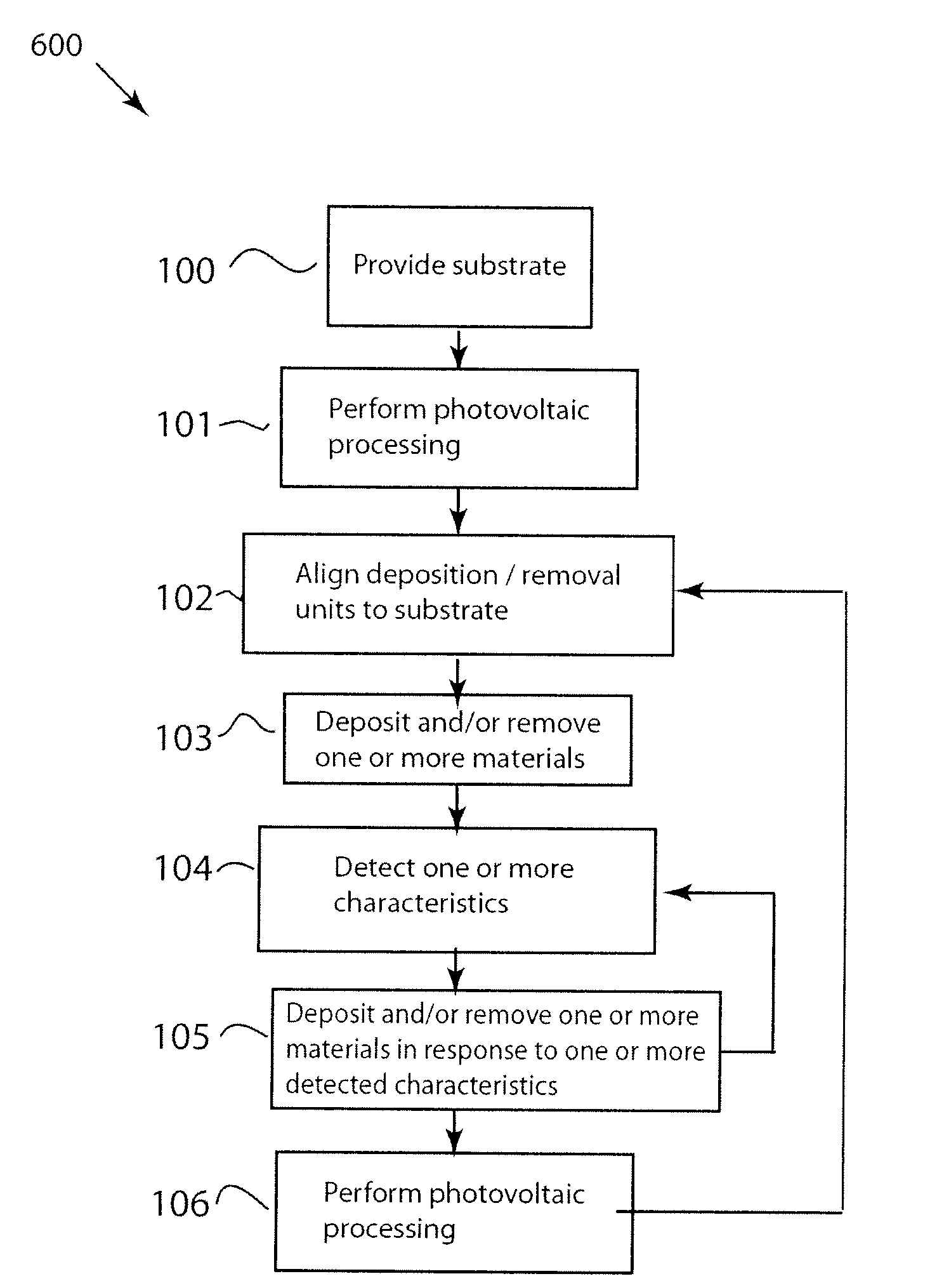 Systems and methods for depositing patterned materials for solar panel production