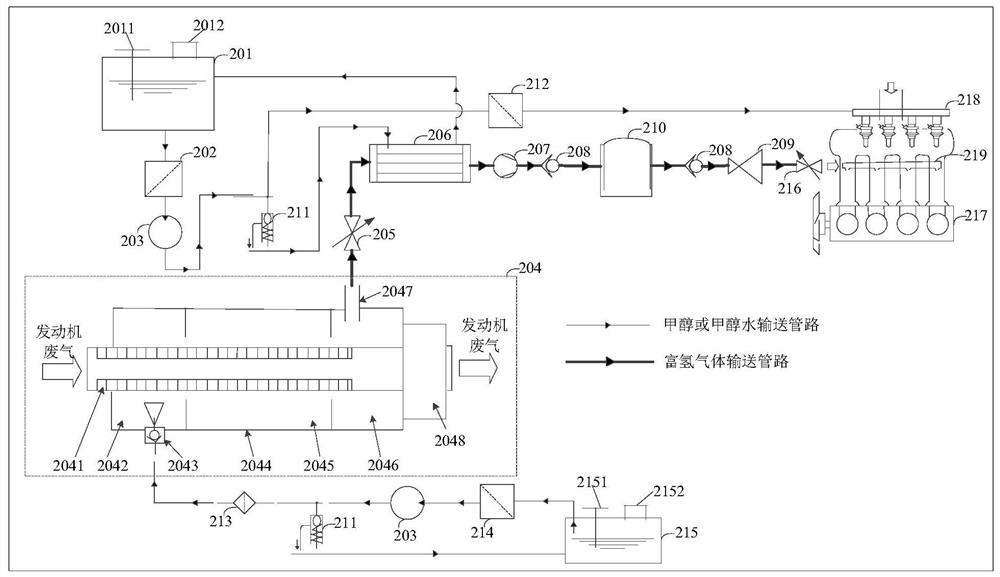 Fuel supply method, device and system of methanol engine