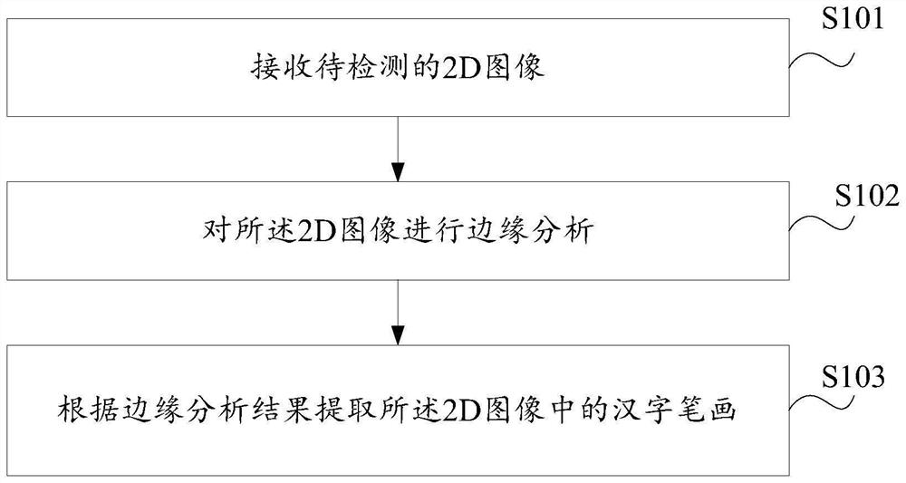 2D image text detection method based on Chinese character stroke characteristics