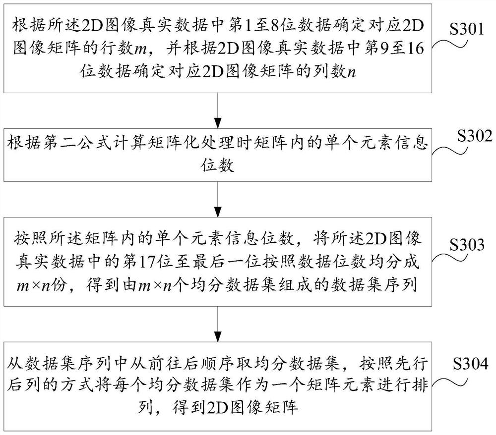 2D image text detection method based on Chinese character stroke characteristics