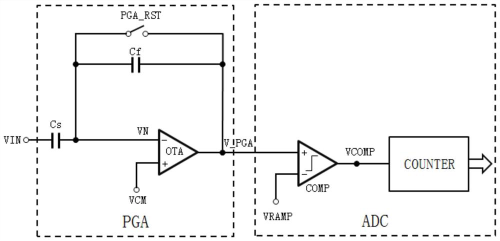 Readout Circuit Structure and Its Working Sequence Control Method