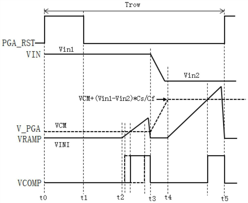 Readout Circuit Structure and Its Working Sequence Control Method