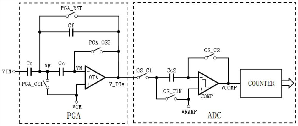 Readout Circuit Structure and Its Working Sequence Control Method