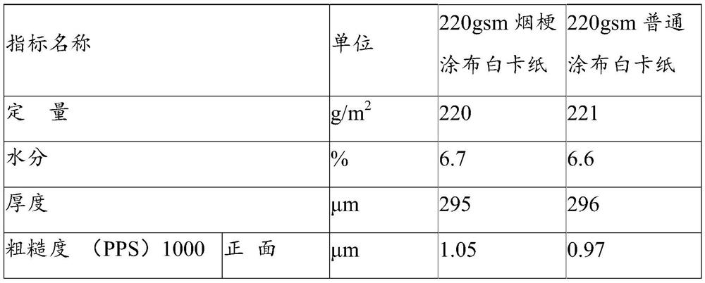 Tobacco stem coated white cardboard and its preparation method and application