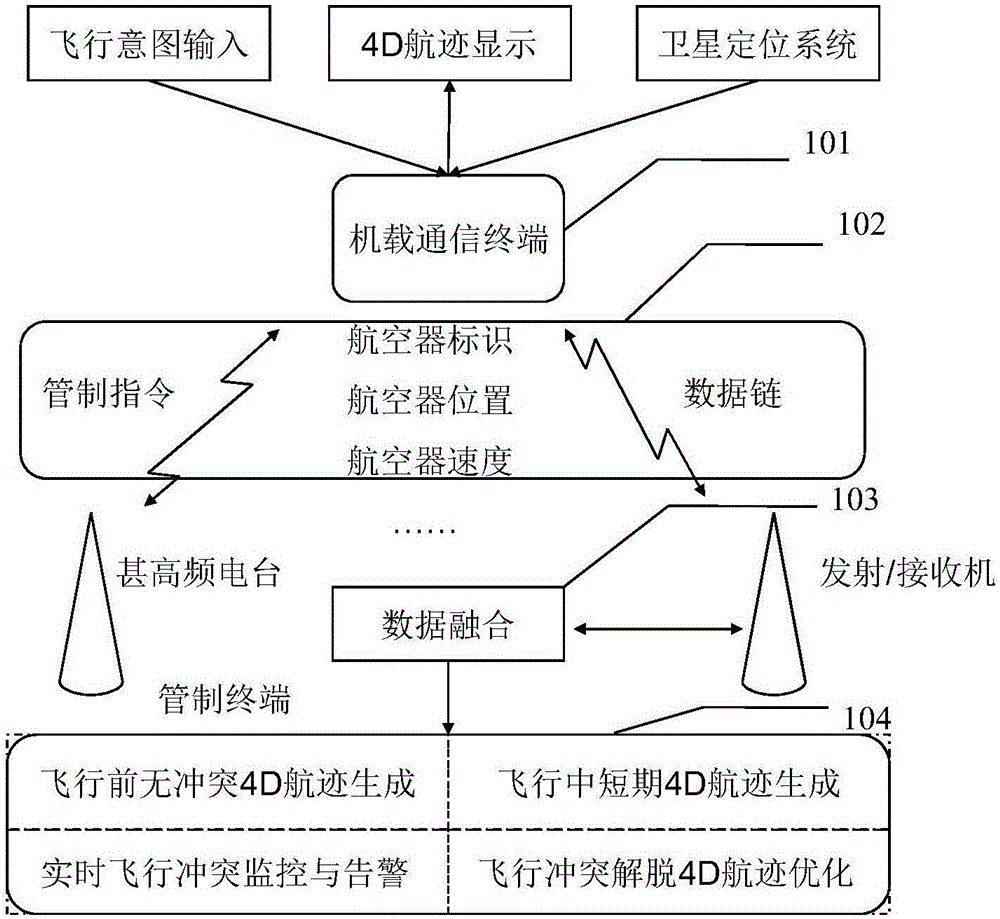Air traffic control method based on 4D flight path operation