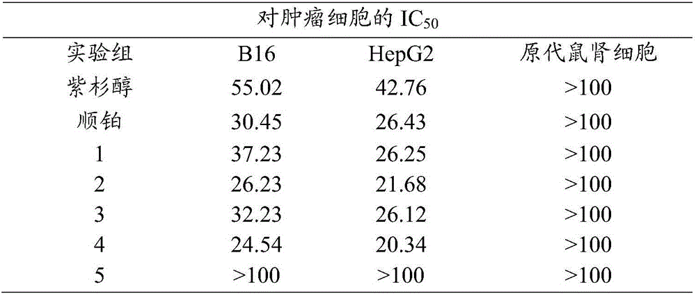 Rare ginsenoside composition containing rare ginsenoside Rh4