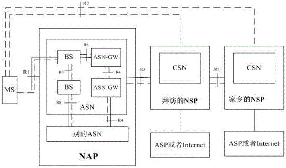 Database optimization method based on wimax local routing