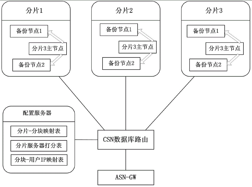 Database optimization method based on wimax local routing