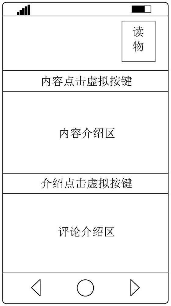 Online reading recommendation method, system and device and computer readable storage medium