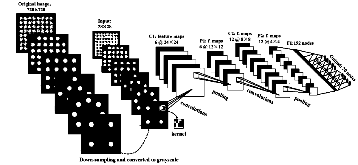 Deep Learning Intelligent Constellation Analysis Method Based on Convolutional Neural Network