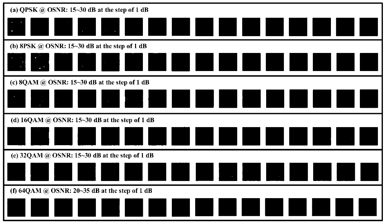 Deep Learning Intelligent Constellation Analysis Method Based on Convolutional Neural Network