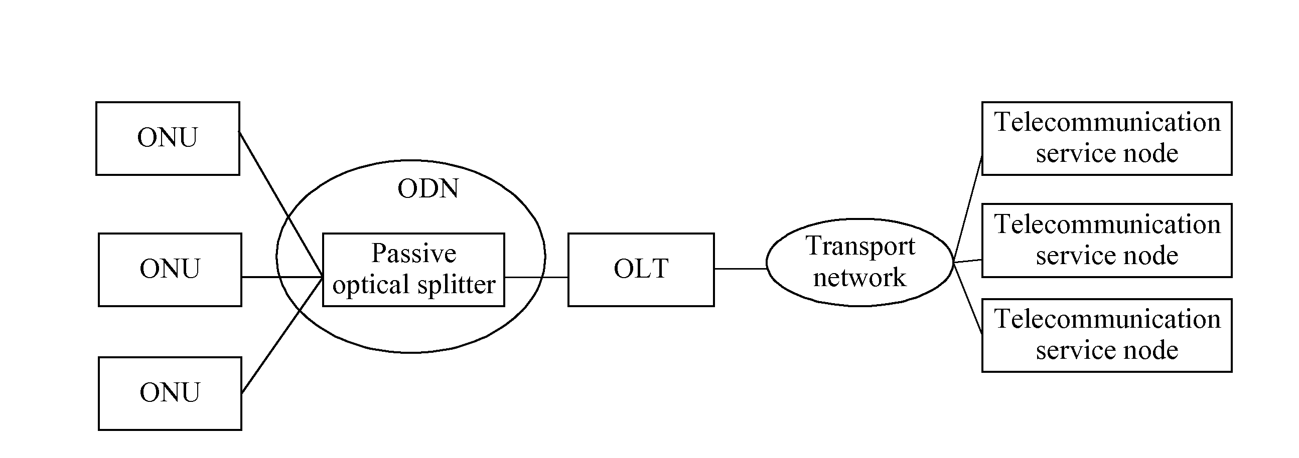 Method, system and device for realizing data transmission extension in passive optical network