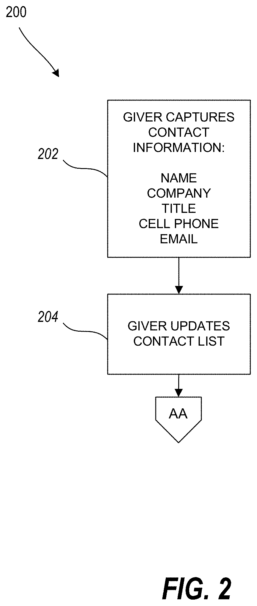 Mobile platform and associated methods for digital gifts and business networking