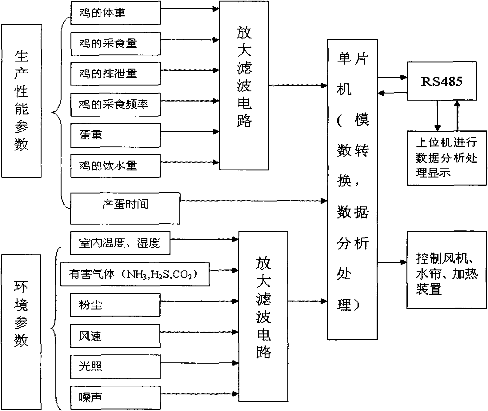 System for individually recording production performance of layers and automatically monitoring environment of layer house