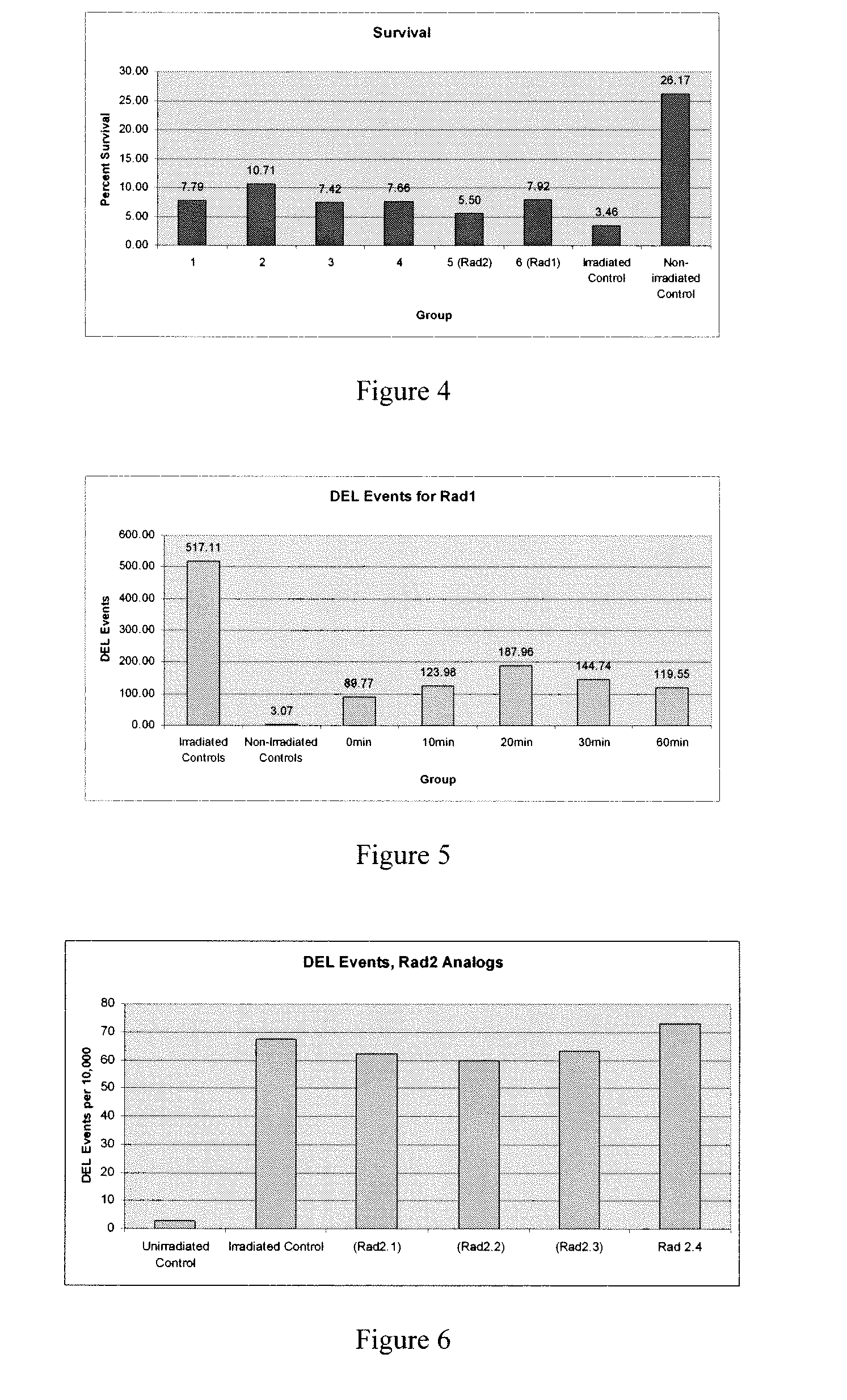 Compounds and compositions for mitigating tissue damage and lethality