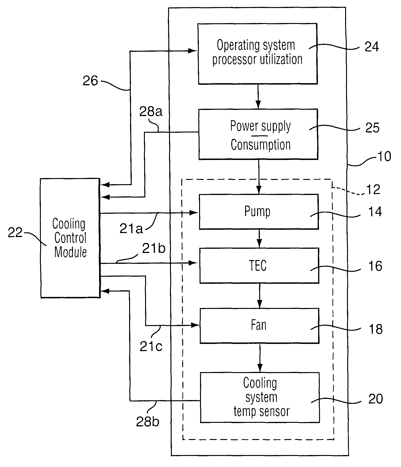 Computer cooling system with preferential cooling device selection