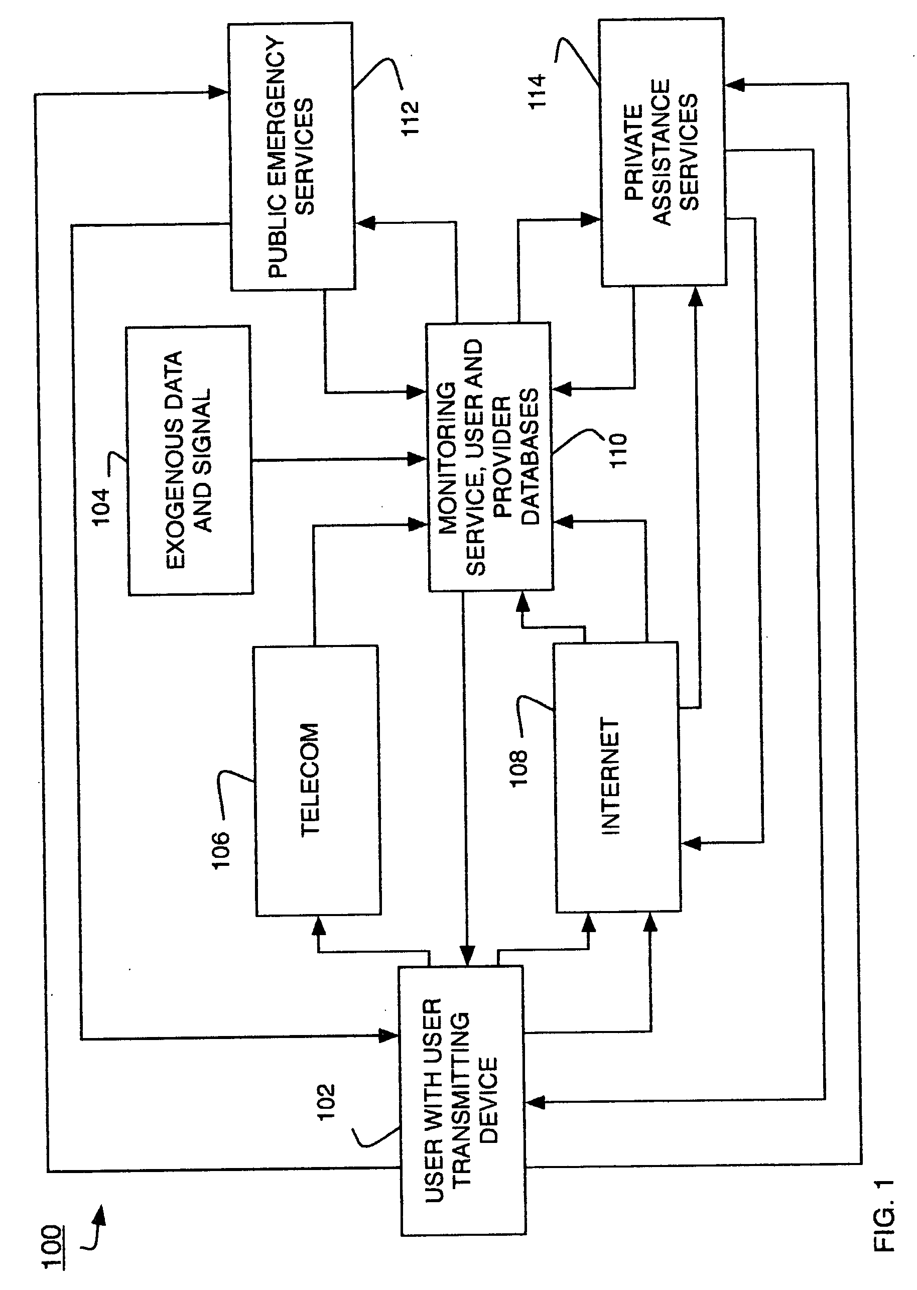 System and method for security monitoring and response delivery