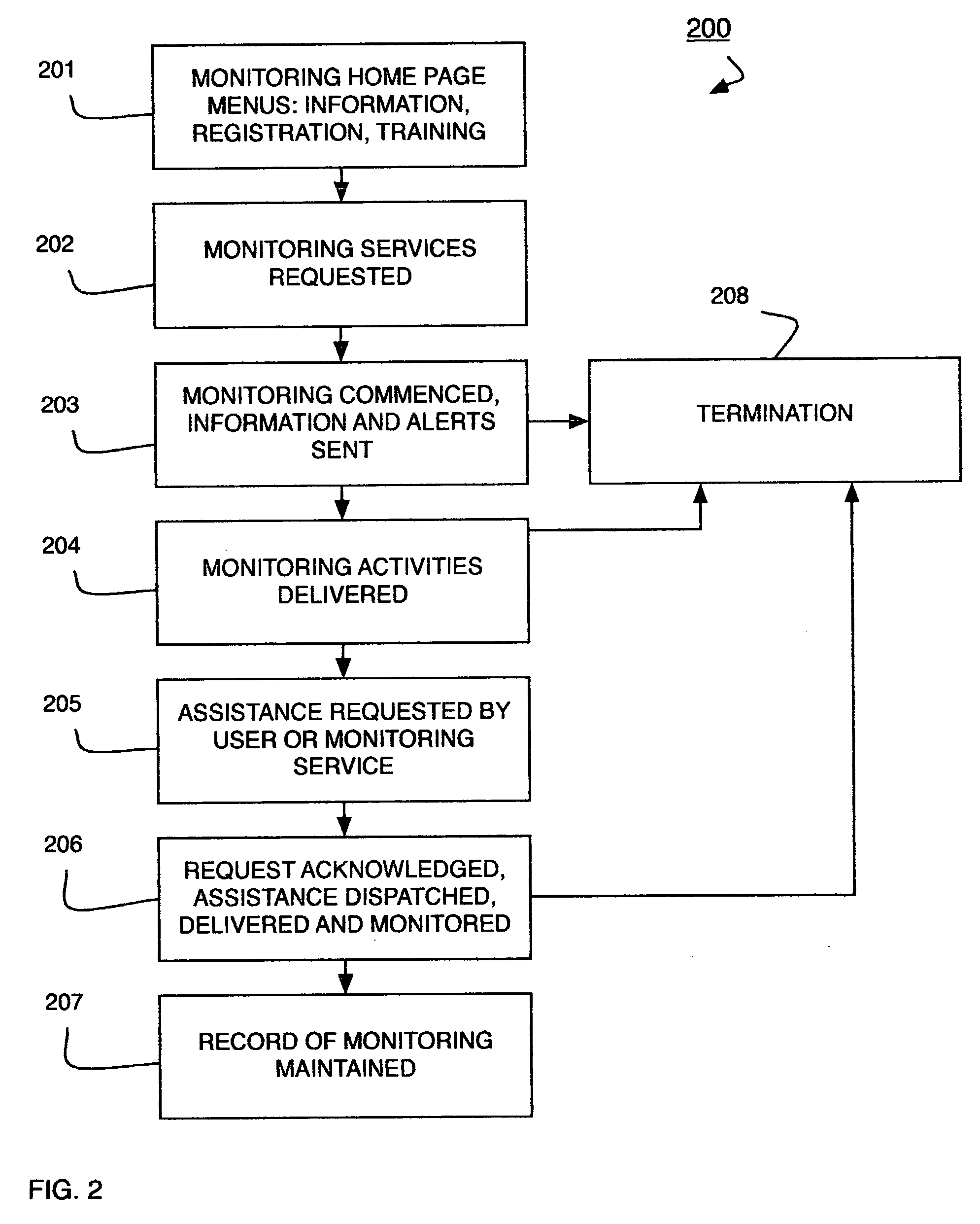 System and method for security monitoring and response delivery
