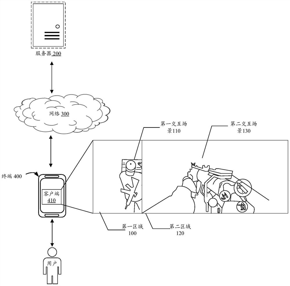 Man-machine interaction method and device and electronic equipment