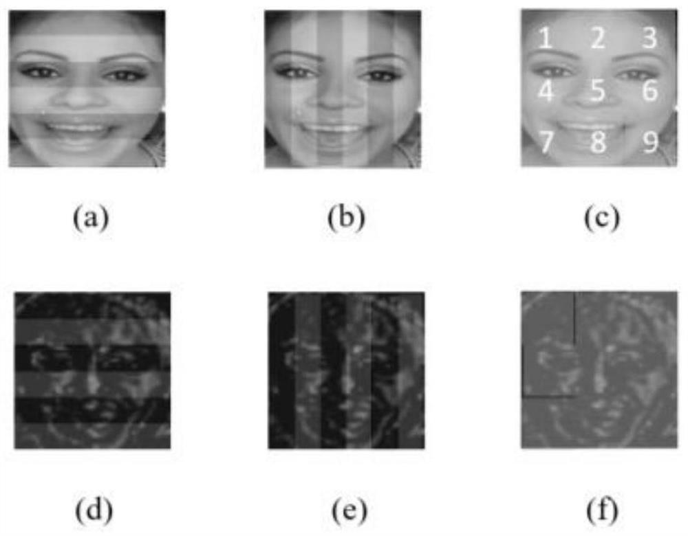 Face depth forgery detection method and system based on face division