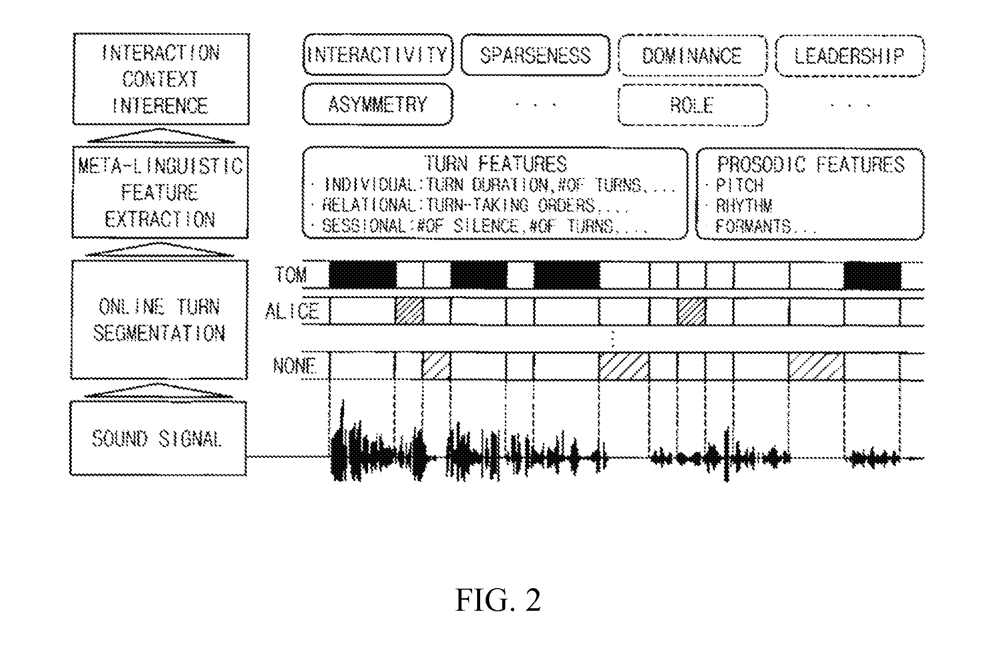 Mobile device executing face-to-face interaction monitoring, method of monitoring face-to-face interaction using the same, and interaction monitoring system including the same, and mobile interaction monitoring application executed on the same